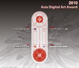 デジタルアート＆デザインのコンテスト Asia Digital Art Award 2010 応募締め切りは10月31日